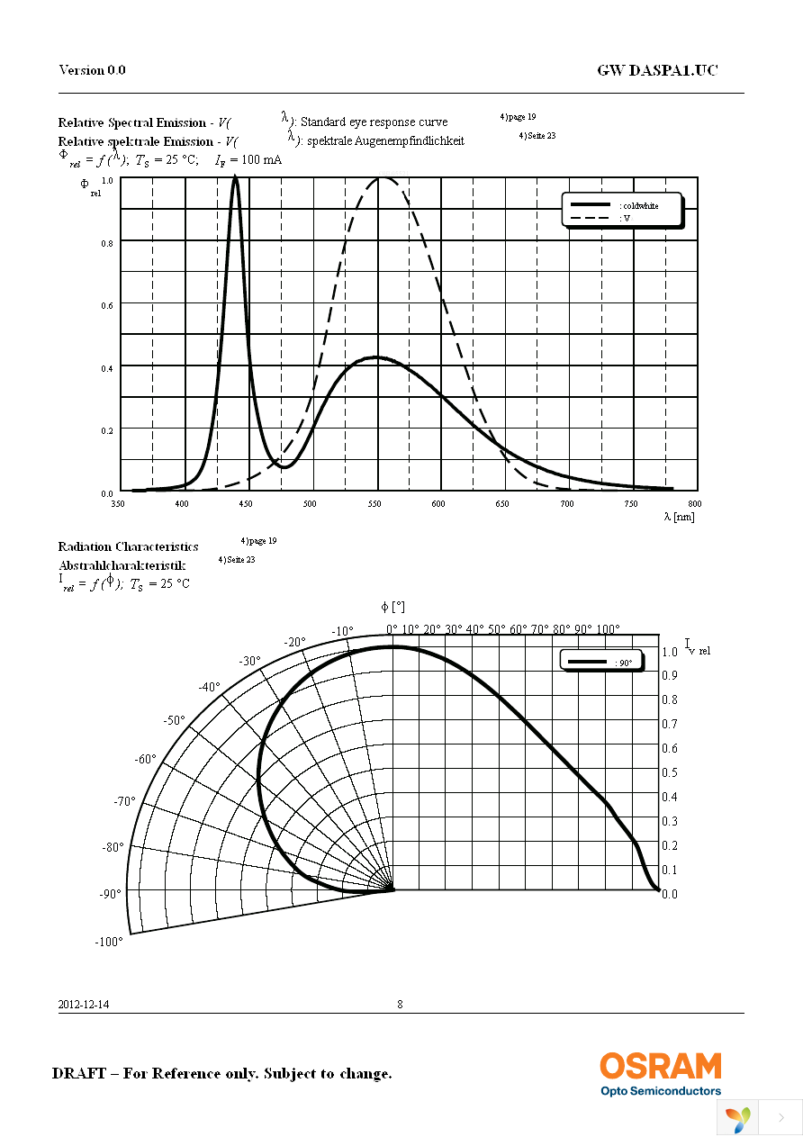 GW DASPA1.UC-HQHS-5C8E-1 Page 8